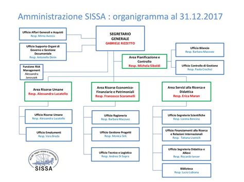 area risorse umane ufficio trattamento economico unimc